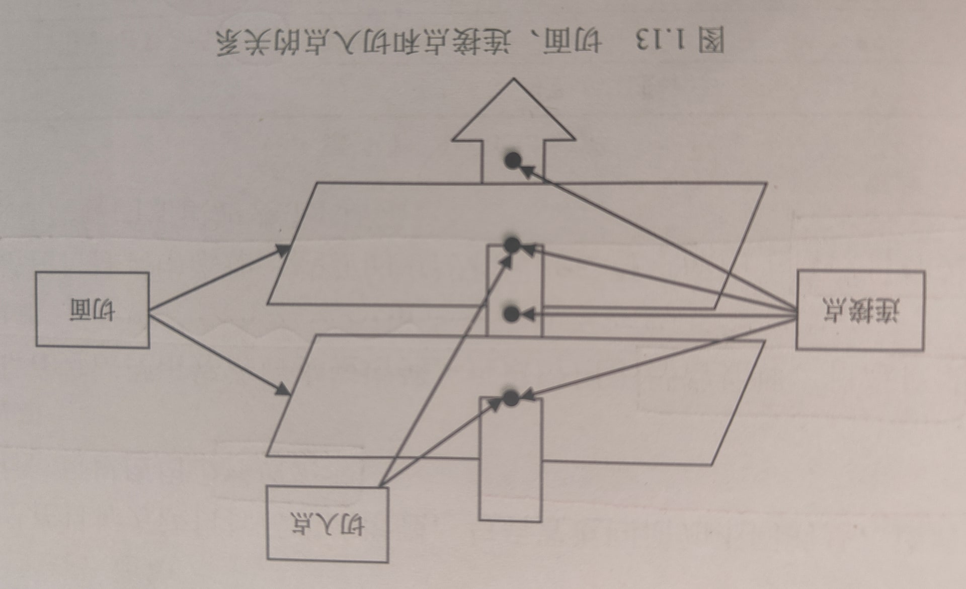 切面、连接点与切入点关系