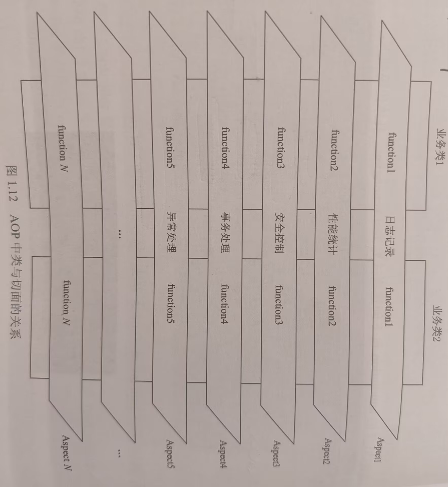 AOP中类与切面的关系