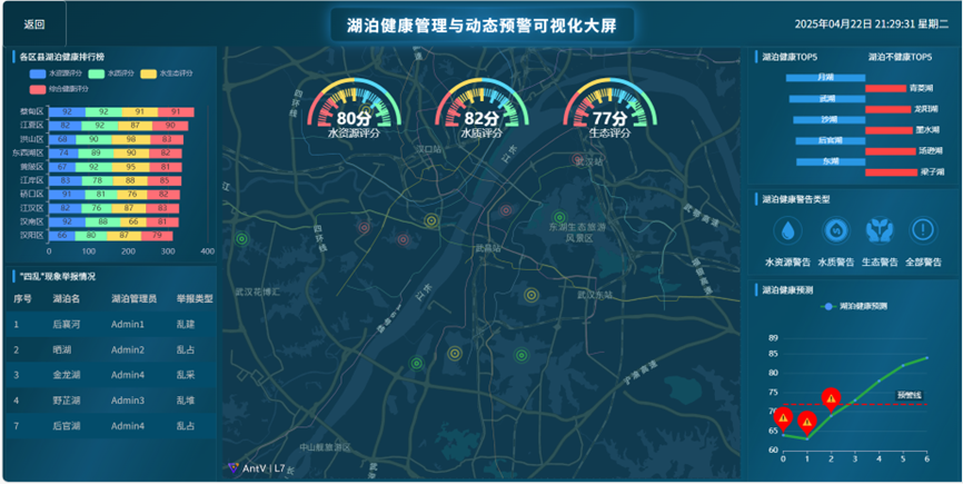生态预警管理可视化大屏